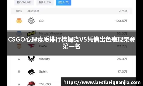CSGO心理素质排行榜揭晓V5凭借出色表现荣登第一名